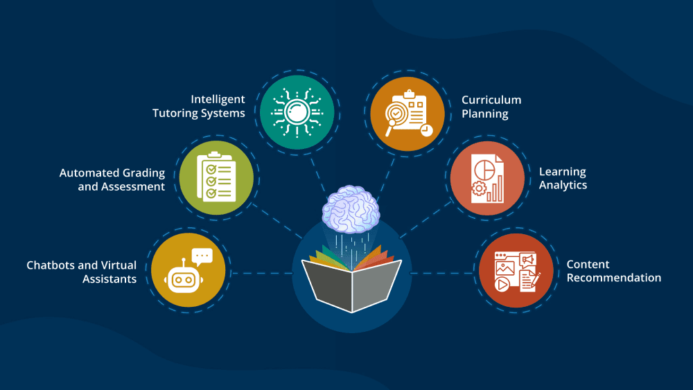 Content Marketing for E-commerce